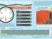 Auto moto treno aereo: qual efficiente? Un'infografica