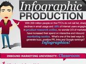 Progettare info-grafico