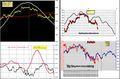 FTSEMIB: 08/07/2011 Aggiornamento: CRETINO...SCEMO...CRETINO