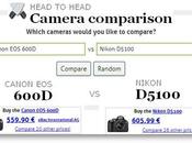 Snapsort: comparare caratteristiche delle fotocamere digitali