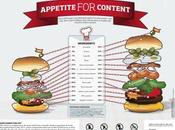 Fame contenuti B2B: info-grafico