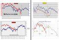 FTSEMIB: 19/07/2011 Aggiornamento. Rien plus