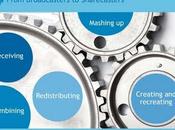 psicologia della condivisione rete