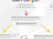 Start integrare altri social network(Twitter Facebook) direttamente Google+