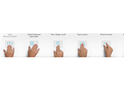 Latitanza, Lion Gesture Multitouch.