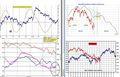 FTSEMIB: 28/07/2011 Chiusura: Manca poco