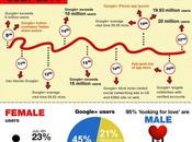 Infografica mese Google Plus