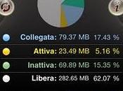 Activity Manager Memoria, Processo, Disk, Batteria Network vers 2.1.