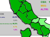 Sondaggi GPG: Scenario senatori