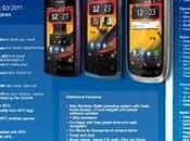 Nokia 701, video caratteristiche