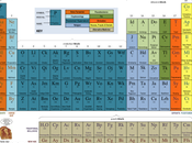 tavola periodica dell'irrazionalità