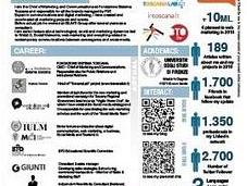 esempio visual info curriculum