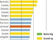 e-Intensity Index