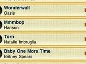 Music Hits JukeBox