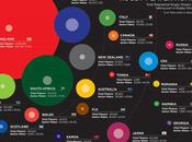 Tutto mondo ovale foto