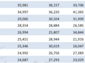 Apple secondo posto come valore Brand Finance