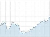 Apple ferma più: titolo sopra dollari (nonostante l’addio Jobs)