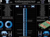 Infografiche statistiche week-end Mondiale