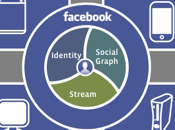 Timeline Open Graph: Facebook rivoluziona pagina profilo