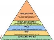 Internet piramide bisogni Maslow