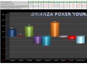 Brianza poker tour quinto evento Jackpot