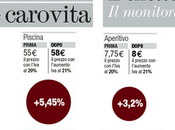 Conseguenze dell'aumento dell'Iva 21%: com'è prezzi aumentano dell'Iva? Come fatto l'aumento Iva?