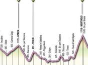 Giro Italia 2012 penultima tappa MORTIROLO STELVIO