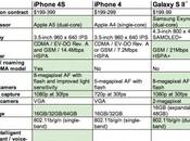 Comparazione iPhone Galaxy