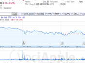 day-after dell’iPhone 4s:discesa borsa Apple!