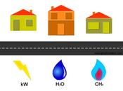 Luce, acqua gas. rompicapo