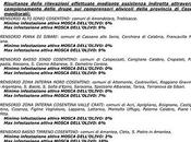ASSOPROLI Informa: Bollettino settimanale informazione fitopatologica.