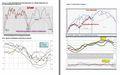 FTSEMIB: 13/10/2011 Chiusura: lungo periodo siamo tutti morti