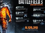 Battlefield (mega) numeri della Beta