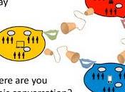 Come diventare influenti: ebook