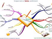 schema scrittura testo