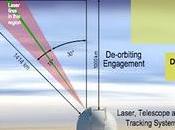 Laser eliminare spazzatura spaziale