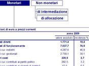 Quanto costano politici ogni italiano: rapporto Confcommercio