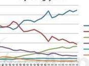 iOS…Vero Record Utilizzo Internet