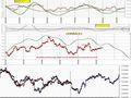 FTSEMIB: 16/11/2011 Anche orologi scassano