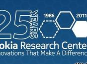 Nokia Research Center compie anni