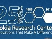 Nokia Research Center: anni video