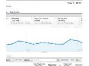 utenti Google Analytics possono monitorare velocità caricamento proprio sito