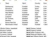 Inghilterra, galatasaray club piu'