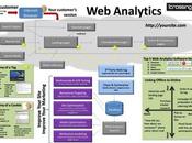 Anatomia della Analytics slide