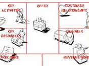 Business Model Innovation