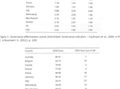 L'Italia Pubblica Amministrazione: efficacia efficienza