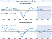 Ocse: 2012 Italia recessione. fidarsi queste previsioni?