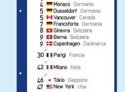 classifica della qualità vita nelle città mondo: un'infografica