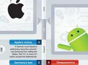 Battaglie legali Apple Samsung Infografica
