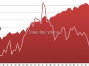 Debito pubblico italiano [Settembre 2011]